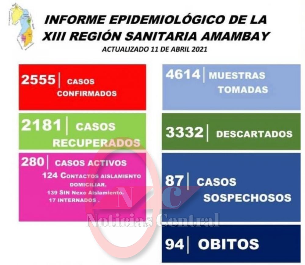 Se necesita extremar cuidados ante caótica situación
